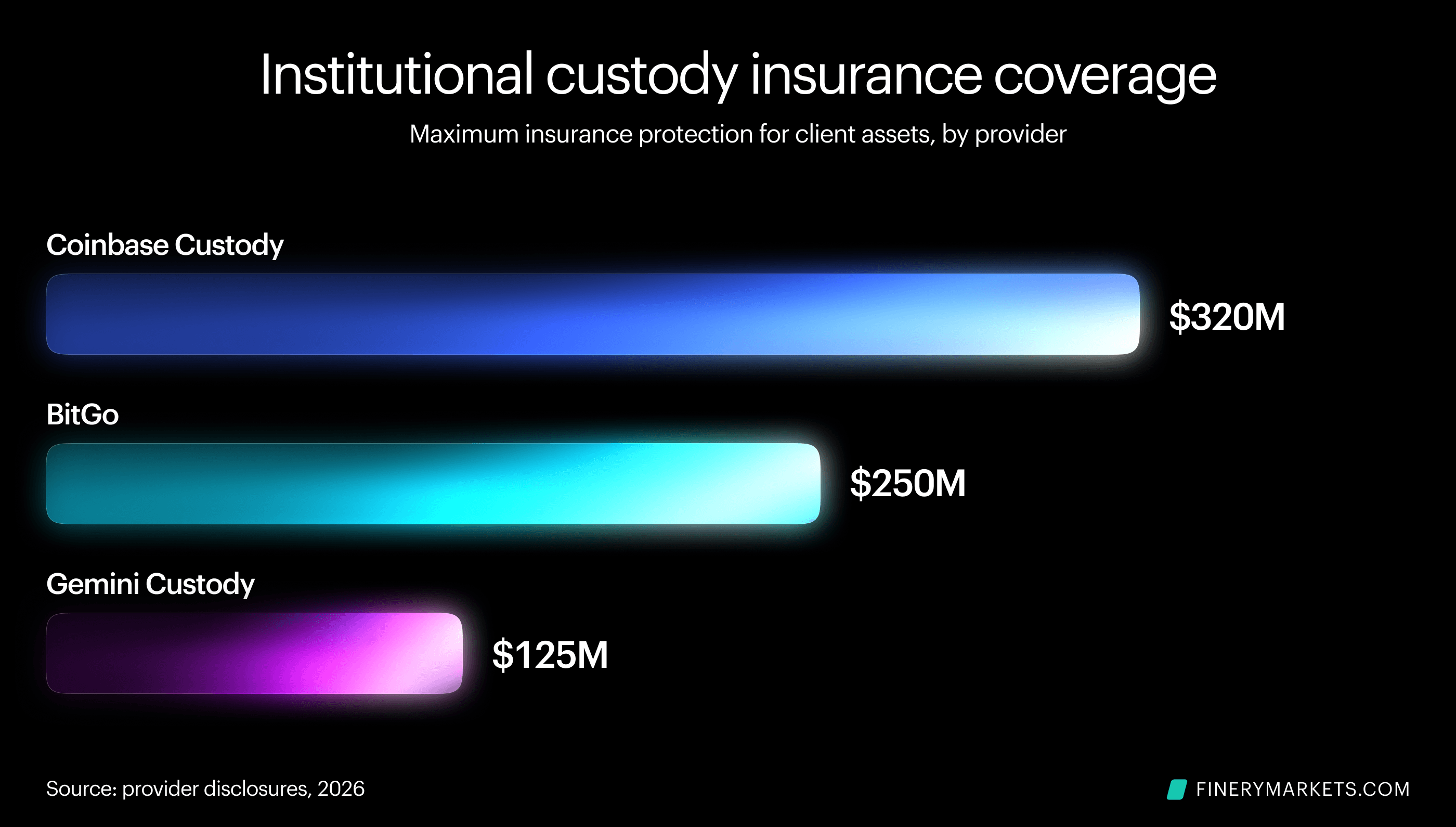 crypto custody insurance