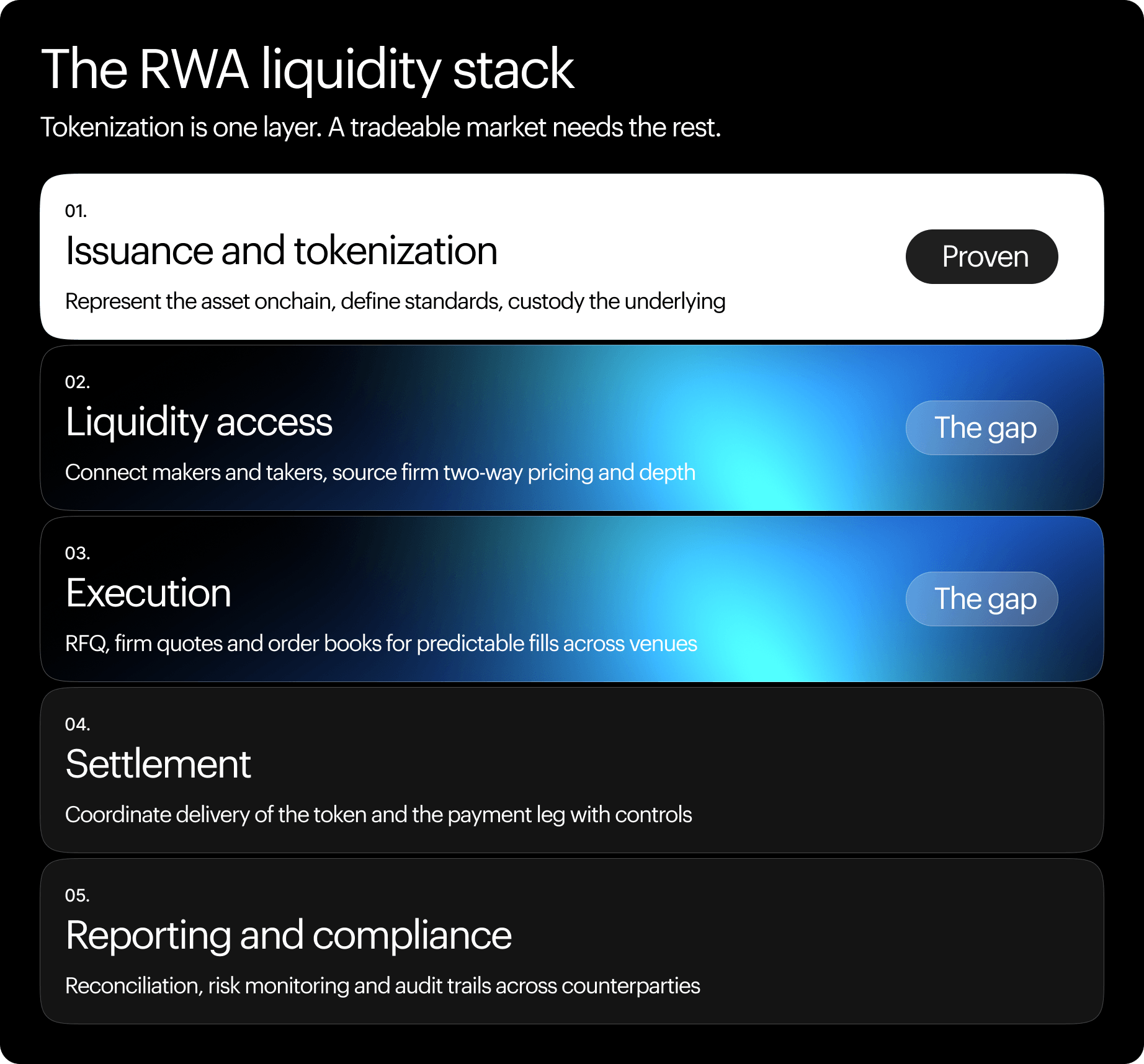 rwa liquidity stack