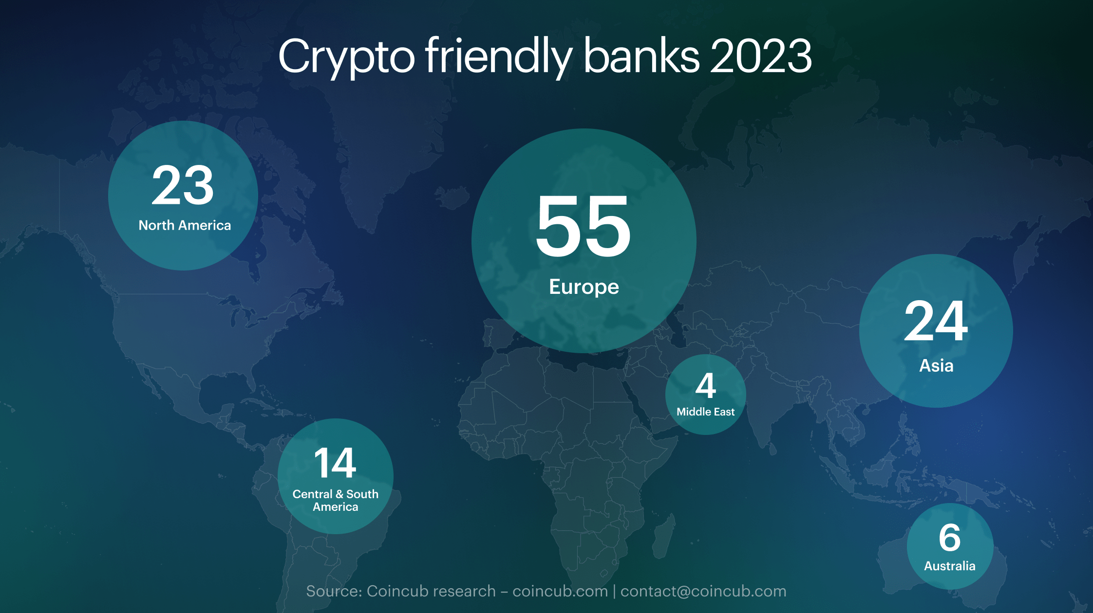 Crypto Banking Report: Europe is the world’s most crypto-friendly region with 55 banks supporting the industry 