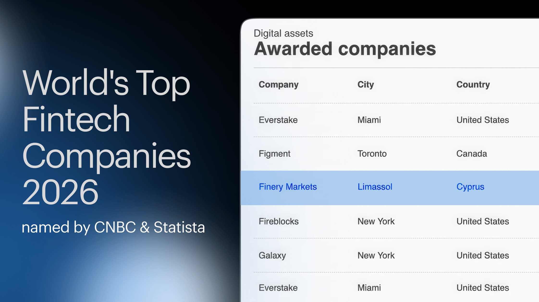 Finery Markets Named to CNBC's "World's Top Fintech Companies" for the Second Consecutive Year