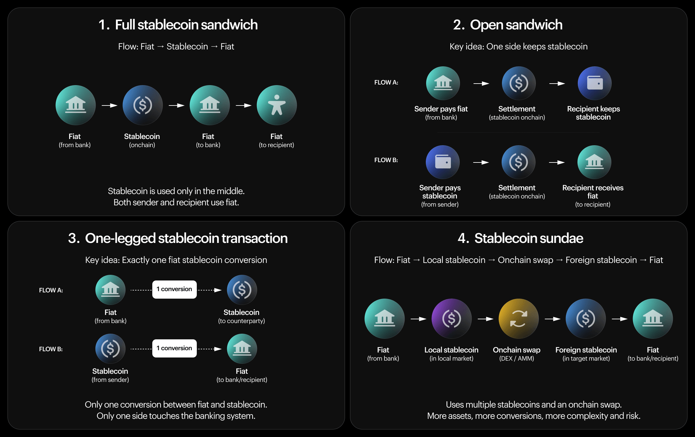 stablecoin payment models